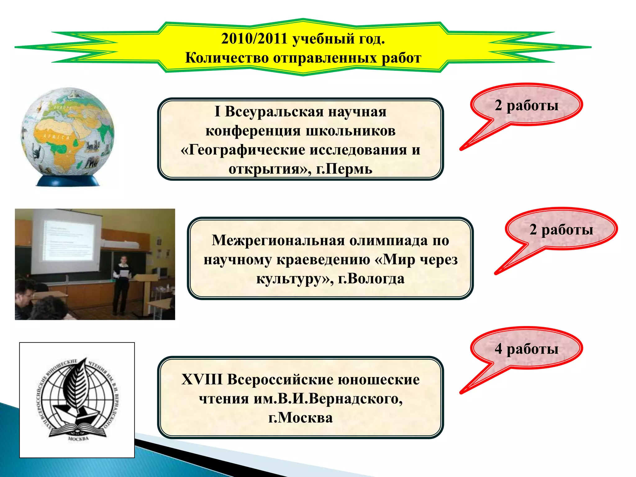 2010/2011 учебный год.
Количество отправленных работ
I Всеуральская научная
конференция школьников
«Географические исследования и
открытия», г.Пермь
2 работы
Межрегиональная олимпиада по
научному краеведению «Мир через
культуру», г.Вологда
2 работы
XVIII Всероссийские юношеские
чтения им.В.И.Вернадского,
г.Москва
4 работы
 
