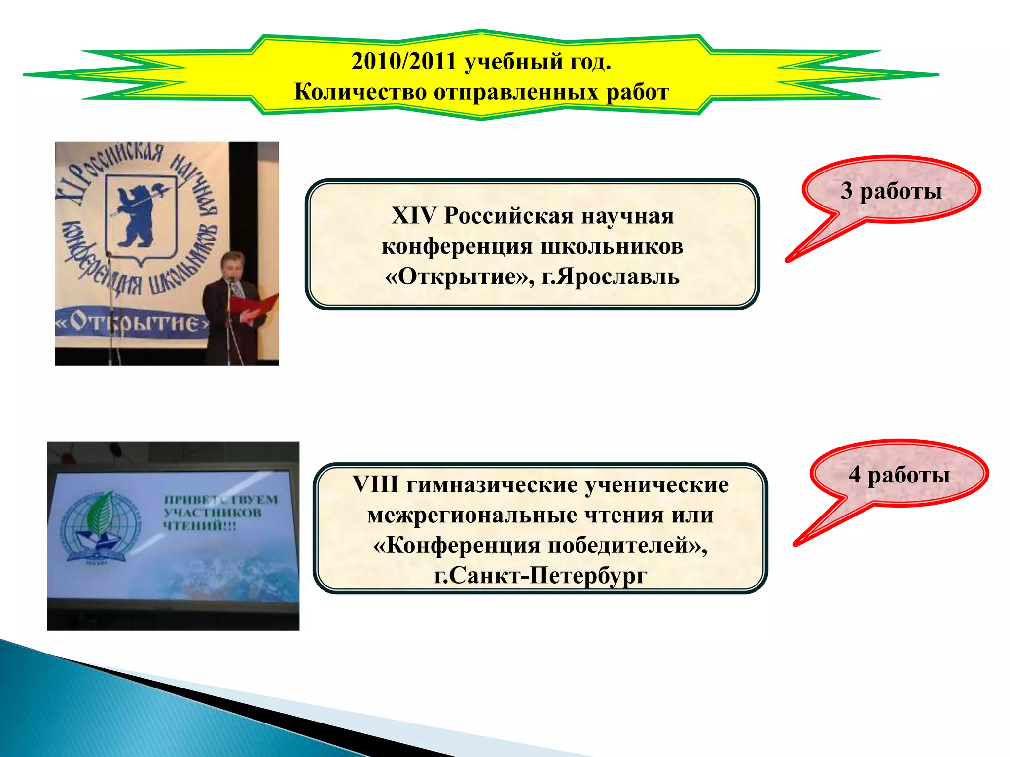 2010/2011 учебный год.
Количество отправленных работ
XIV Российская научная
конференция школьников
«Открытие», г.Ярославль
3 работы
VIII гимназические ученические
межрегиональные чтения или
«Конференция победителей»,
г.Санкт-Петербург
4 работы
 