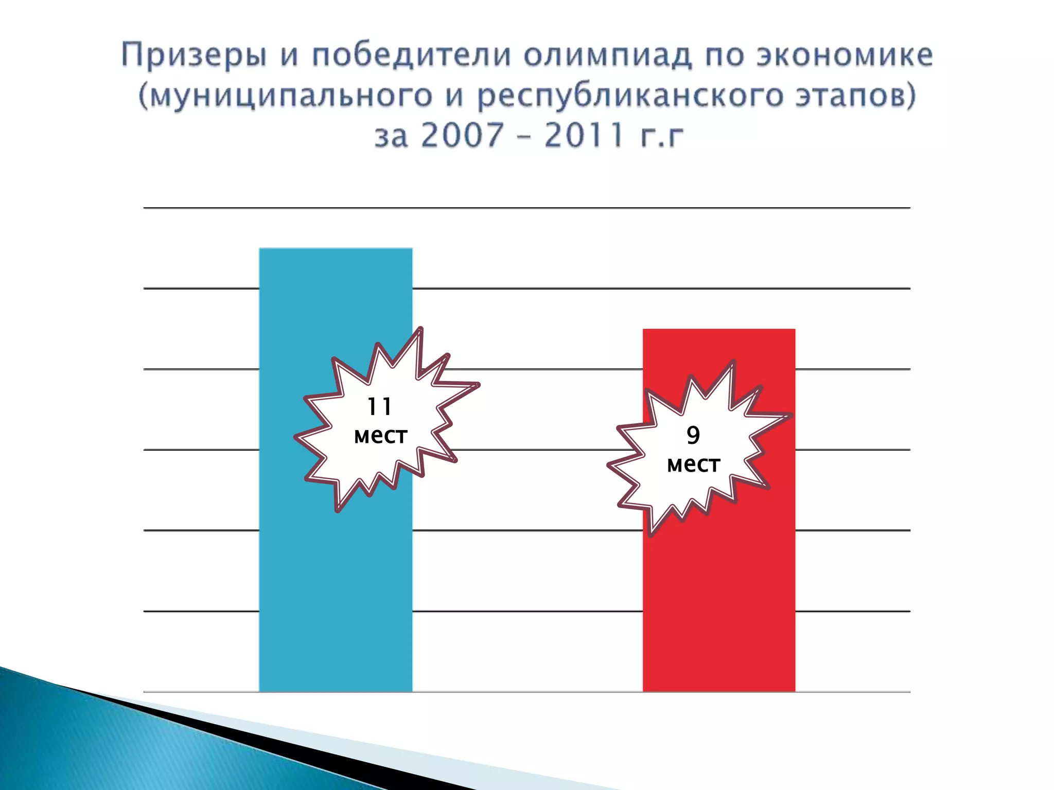 11
мест 9
мест
 