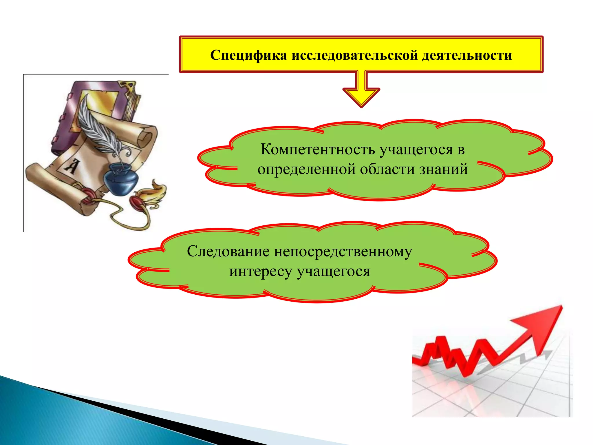 Специфика исследовательской деятельности
Компетентность учащегося в
определенной области знаний
Следование непосредственному
интересу учащегося
 
