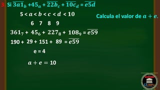 3. Si 𝟑𝒂𝟏𝒃 +𝟒𝟓𝒂 + 𝟐𝟐𝒃𝒄 + 𝟏𝟎𝒄𝒅 = 𝒆𝟓𝒅
Calcula el valor de 𝒂 + 𝒆.
5 < 𝒂 < 𝒃 < 𝒄 < 𝒅 < 𝟏𝟎
6 7 8 9
𝟑𝟔𝟏𝟕 + 𝟒𝟓𝟔 + 𝟐𝟐𝟕𝟖 + 𝟏𝟎𝟖𝟗 = 𝒆𝟓𝟗
190 + 29 + 151 + 89 = 𝒆𝟓𝟗
e = 4
𝒂 + 𝒆 = 10
 