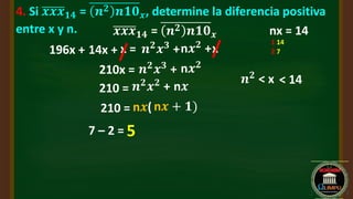 4. Si 𝒙𝒙𝒙𝟏𝟒 = 𝒏𝟐 𝒏𝟏𝟎𝒙, determine la diferencia positiva
entre x y n. 𝒙𝒙𝒙𝟏𝟒 = 𝒏𝟐 𝒏𝟏𝟎𝒙
196x + 14x + x = 𝒏𝟐
𝒙𝟑
+n𝒙𝟐
+x
210x = 𝒏𝟐
𝒙𝟑
+ n𝒙𝟐
210 = 𝒏𝟐
𝒙𝟐
+ n𝒙
210 = n𝒙( n𝒙 + 𝟏)
nx = 14
1 14
2 7
7 – 2 = 5
𝒏𝟐
< x < 14
 