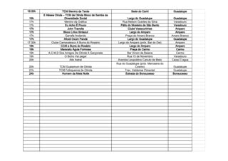 16:30h                TCM Menino da Tarde                             Sede do Cariri               Guadalupe
         E Aêeew Dinda – TCM de Olinda Bloco de Samba da
 16h                    Diversidade Social                          Largo do Guadalupe             Guadalupe
 17h                    Menino da Gráfica                      Rua Nelson Guedes da Silva          Varadouro
 17h                     Eu Acho É Pouco                      Pátio do Mosteiro de São Bento       Varadouro
 17h                       John Travolta                            Clube Vassourinhas              Amparo
 17h                   Bloco Lírico Sintazul                         Largo do Amparo                Amparo
 17h                     Garrafa Andando                          Praça do Amaro Branco           Amaro Branco
 17h                    Afoxé Oxum Pandá                            Largo do Guadalupe             Guadalupe
17:30h        Clube Carnavalesco A Burra do Rosário         Largo do Amparo (próx. Bar do Del)      Amparo
 18h                 CCM a Burra do Rosário                          Largo do Amparo                Amparo
 18h                 Maracatu Águia Formosa                           Praça do Carmo                 Carmo
 19h        A.C.M.D Dos Amigos De Olinda A Garçonete               Bar Xinxin da Baiana              Carmo
 19h                    O Bicho Vai pegar                          Rua 15 de Novembro              Varadouro
 20h                        Alto Astral                     Avenida Leopoldino Canuto de Melo     Caixa D´agua
                                                           Rua do Guadalupe (próx. Mercearia do
 20h                TCM Guaiamum de Olinda                                Cosmo)                  Guadalupe
 21h                TCM Fofoqueiros de Olinda                    Trav. Valdemar Pimentel          Guadalupe
 24h                  Homem da Meia Noite                         Estrada do Bonsucesso           Bonsucesso
 