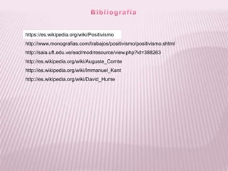 https://es.wikipedia.org/wiki/Positivismo
http://www.monografias.com/trabajos/positivismo/positivismo.shtml
http://saia.uft.edu.ve/ead/mod/resource/view.php?id=388263
http://es.wikipedia.org/wiki/Auguste_Comte
http://es.wikipedia.org/wiki/Immanuel_Kant
http://es.wikipedia.org/wiki/David_Hume
 