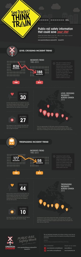 Operation Lifesaver Canada Rail Safety Infographic 
