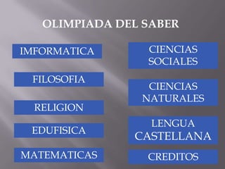OLIMPIADA DEL SABER
CREDITOS
CIENCIAS
NATURALES
MATEMATICAS
LENGUA
CASTELLANA
IMFORMATICA
FILOSOFIA
RELIGION
EDUFISICA
CIENCIAS
SOCIALES
 