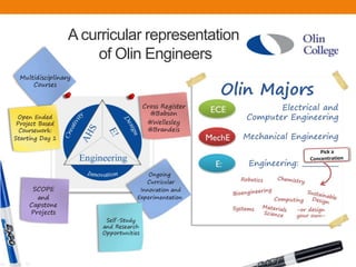 Developing leadership and communication skills 