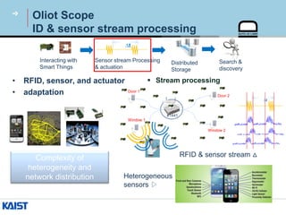 GS1 Standards and Oliot Open Source Project for the Internet of Things ...