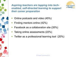Aspiring teachers are tapping into tech-
enabled, self-directed learning to support
their career preparation
 Online podcasts and video (45%)
 Finding mentors online (42%)
 Facebook as a collaboration site (35%)
 Taking online assessments (22%)
 Twitter as a professional learning tool (20%)
© Project Tomorrow 2014
 