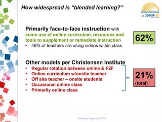 © Project Tomorrow 2014
How widespread is “blended learning?”
Primarily face-to-face instruction with
some use of online curriculum, resources and
tools to supplement or remediate instruction
• 46% of teachers are using videos within class
Other models per Christensen Institute
• Regular rotation between online & F2F
• Online curriculum w/onsite teacher
• Off site teacher – onsite students
• Occasional online class
• Primarily online class
62%
21%
(total)
 