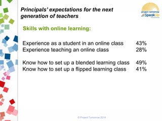 Principals’ expectations for the next
generation of teachers
Skills with online learning:
© Project Tomorrow 2014
Experience as a student in an online class 43%
Experience teaching an online class 28%
Know how to set up a blended learning class 49%
Know how to set up a flipped learning class 41%
 
