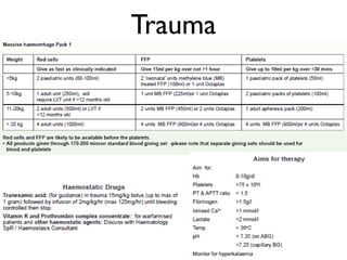octaplas - prior reduced plasma
Trauma
 