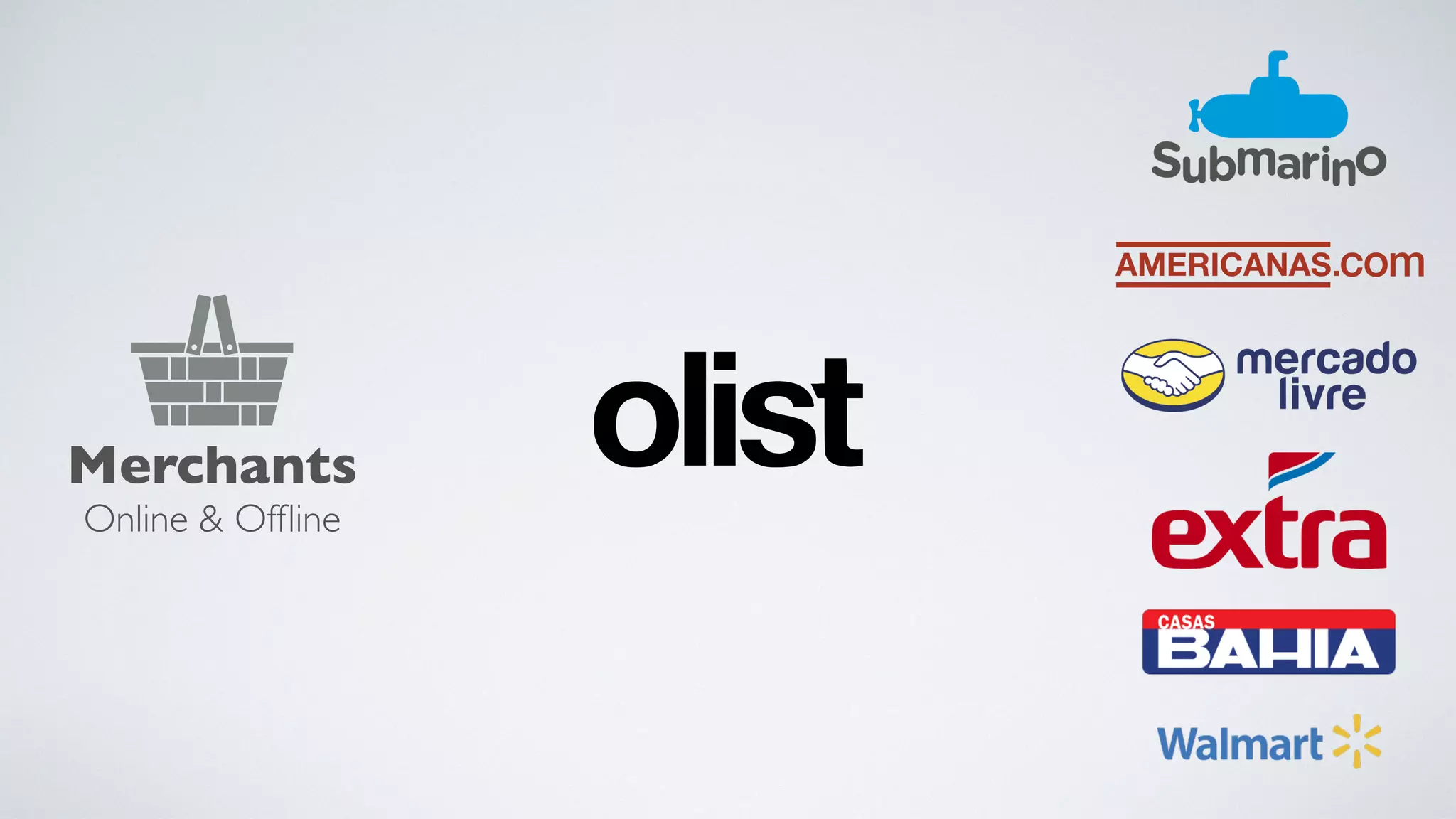 Merchants
Online & Ofﬂine
 