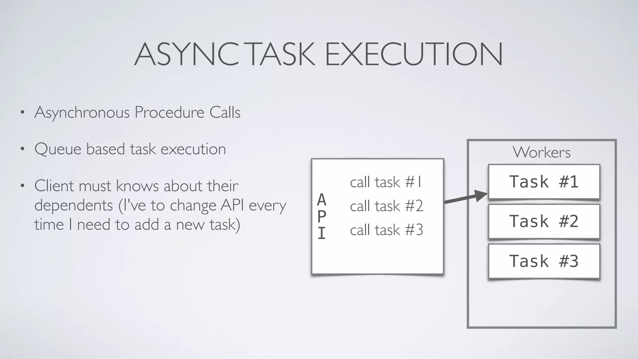 Workers
ASYNCTASK EXECUTION
• Asynchronous Procedure Calls
• Queue based task execution
• Client must knows about their
dependents (I've to change API every
time I need to add a new task)
A
P
I
Task #1
Task #2
Task #3
call task #1
call task #2
call task #3
 