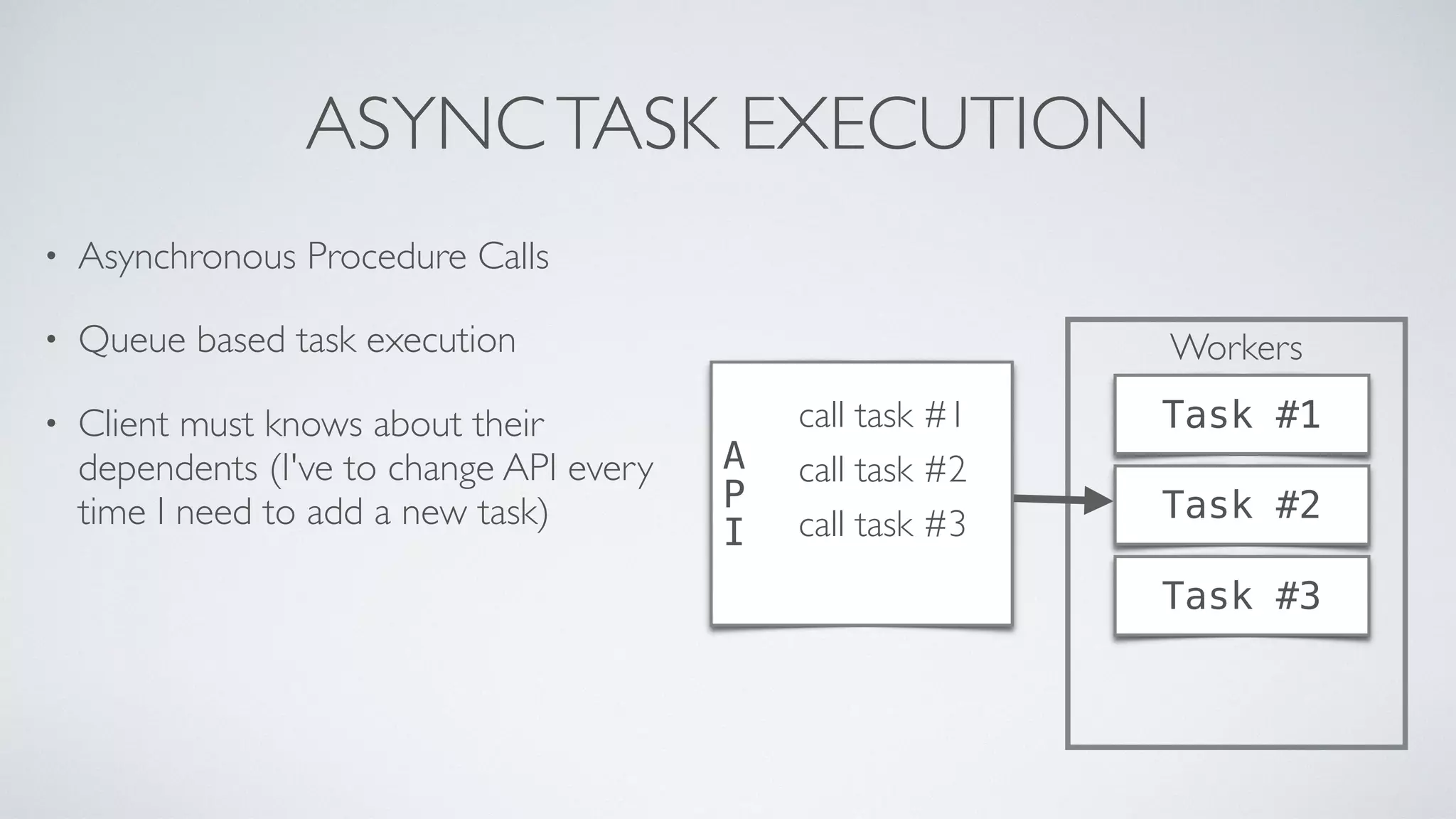 Workers
ASYNCTASK EXECUTION
• Asynchronous Procedure Calls
• Queue based task execution
• Client must knows about their
dependents (I've to change API every
time I need to add a new task)
A
P
I
Task #1
Task #2
Task #3
call task #1
call task #2
call task #3
 