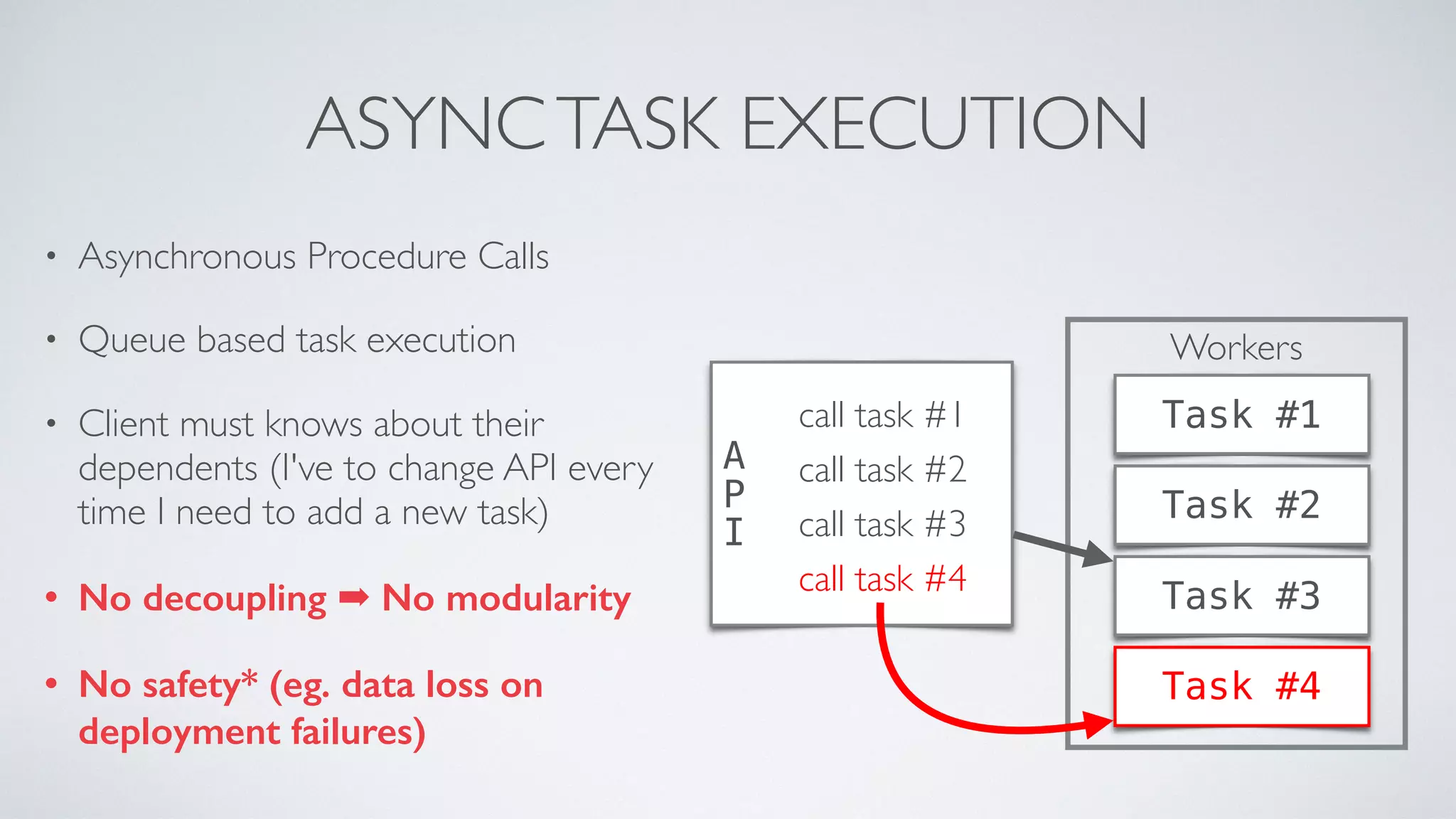 Workers
ASYNCTASK EXECUTION
• Asynchronous Procedure Calls
• Queue based task execution
• Client must knows about their
dependents (I've to change API every
time I need to add a new task)
• No decoupling ➡ No modularity
• No safety* (eg. data loss on
deployment failures)
A
P
I
Task #1
Task #2
Task #3
call task #1
call task #2
call task #3
Task #4
call task #4
 