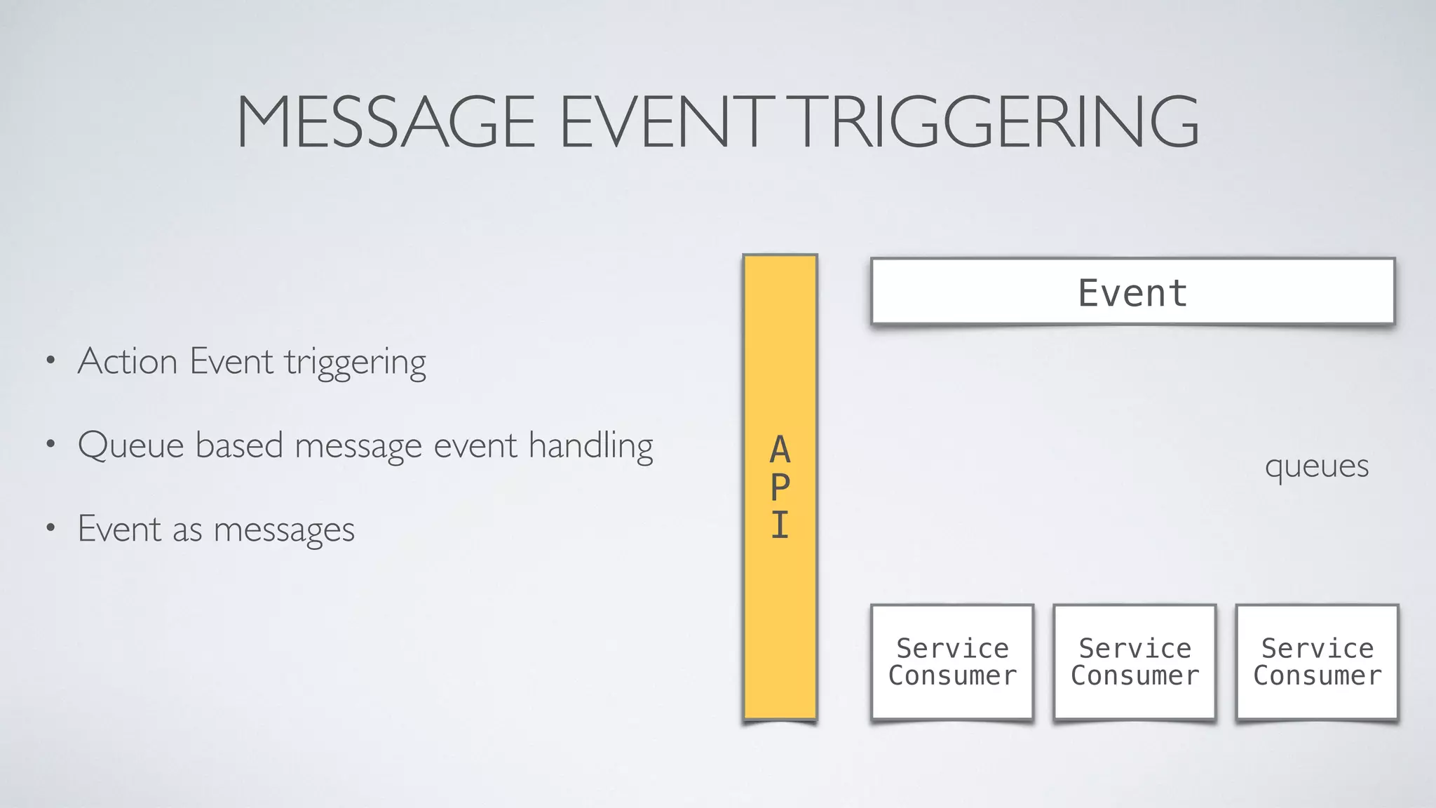 MESSAGE EVENTTRIGGERING
• Action Event triggering
• Queue based message event handling
• Event as messages
Event
A
P
I
Service
Consumer
Service
Consumer
Service
Consumer
queues
 