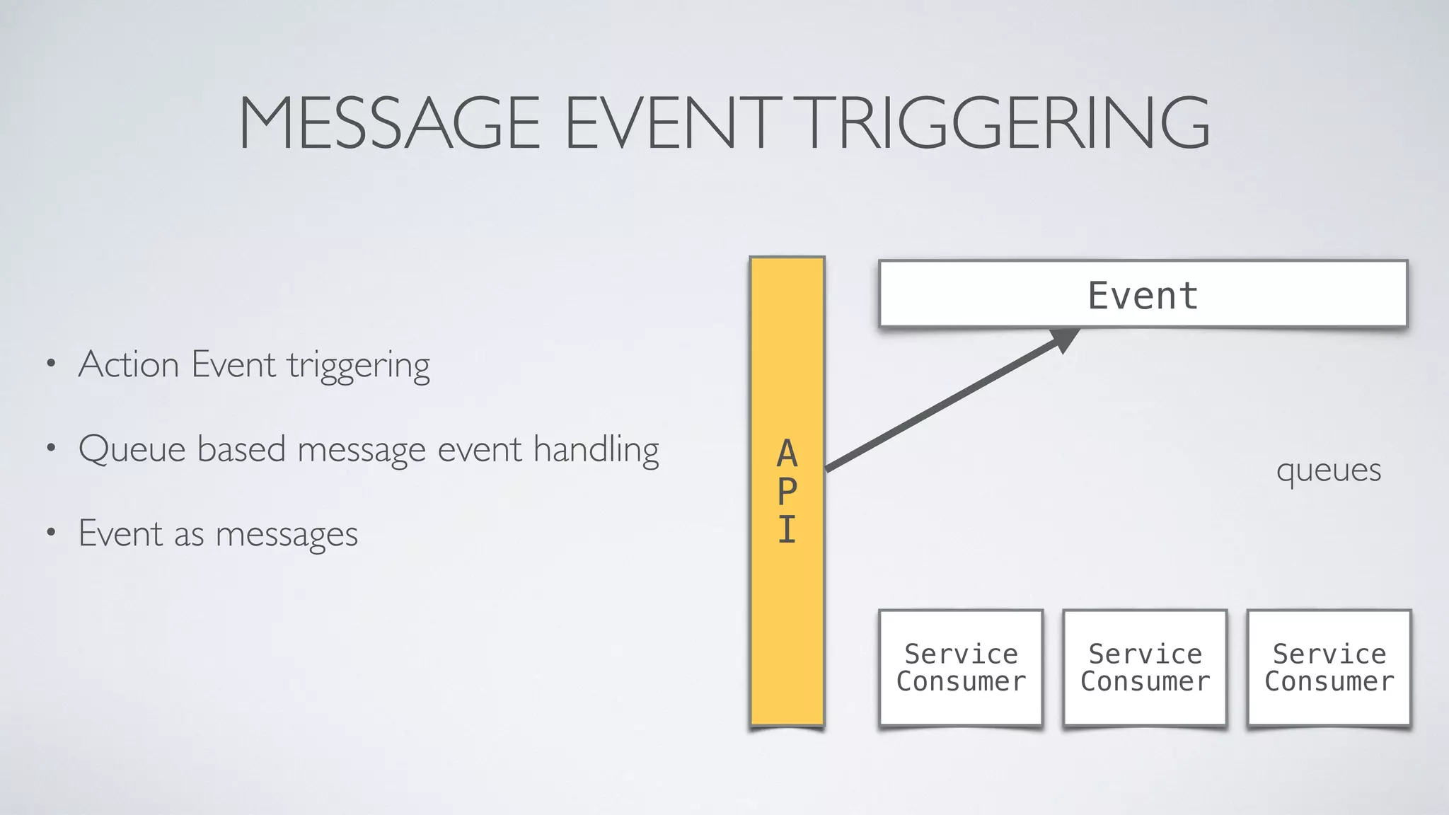 MESSAGE EVENTTRIGGERING
• Action Event triggering
• Queue based message event handling
• Event as messages
Event
A
P
I
Service
Consumer
Service
Consumer
Service
Consumer
queues
 