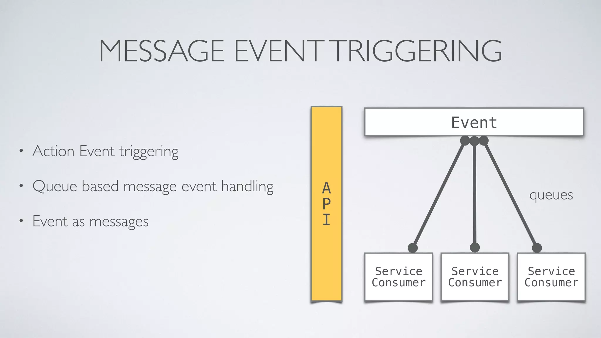 MESSAGE EVENTTRIGGERING
• Action Event triggering
• Queue based message event handling
• Event as messages
Event
A
P
I
Service
Consumer
Service
Consumer
Service
Consumer
queues
 
