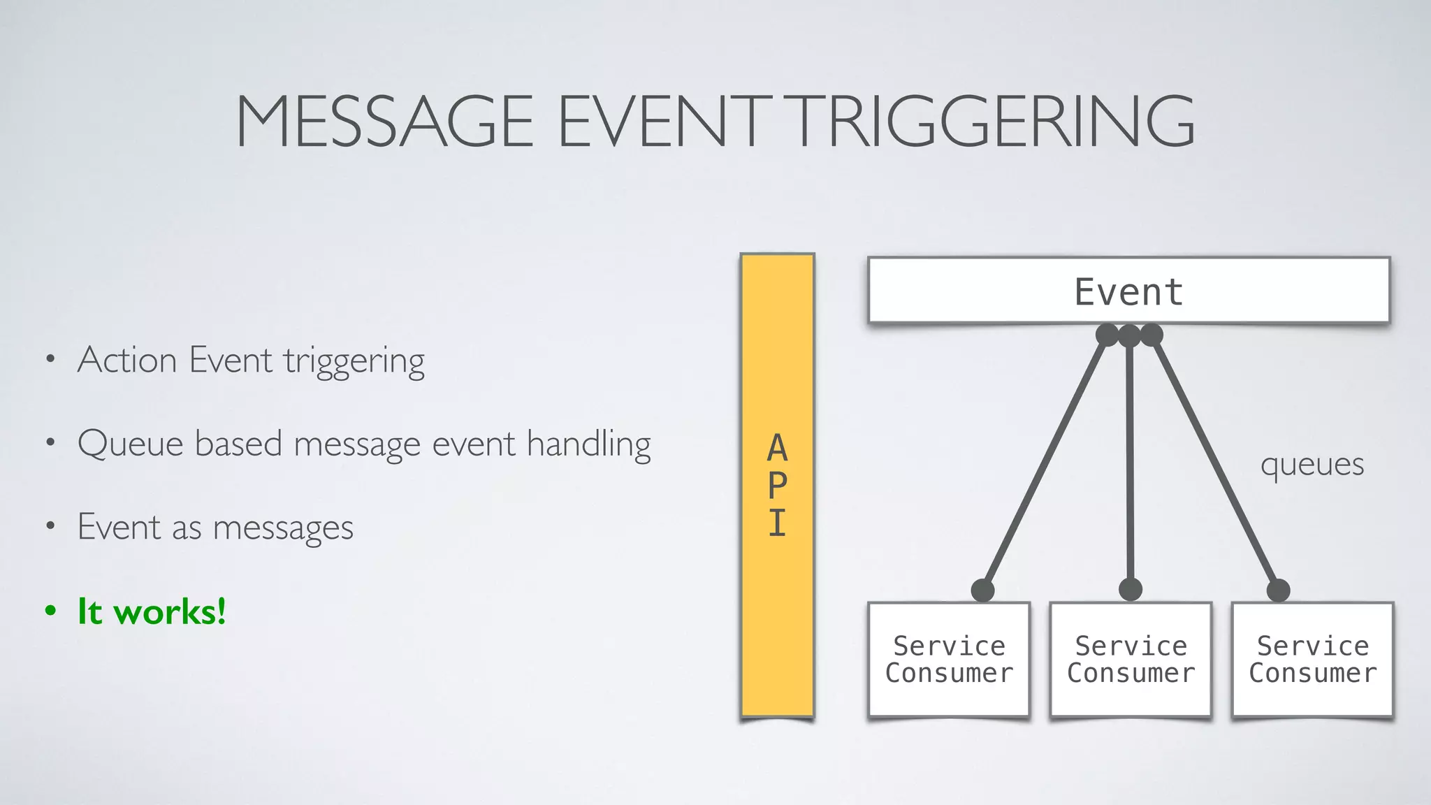 MESSAGE EVENTTRIGGERING
• Action Event triggering
• Queue based message event handling
• Event as messages
• It works!
Event
A
P
I
Service
Consumer
Service
Consumer
Service
Consumer
queues
 