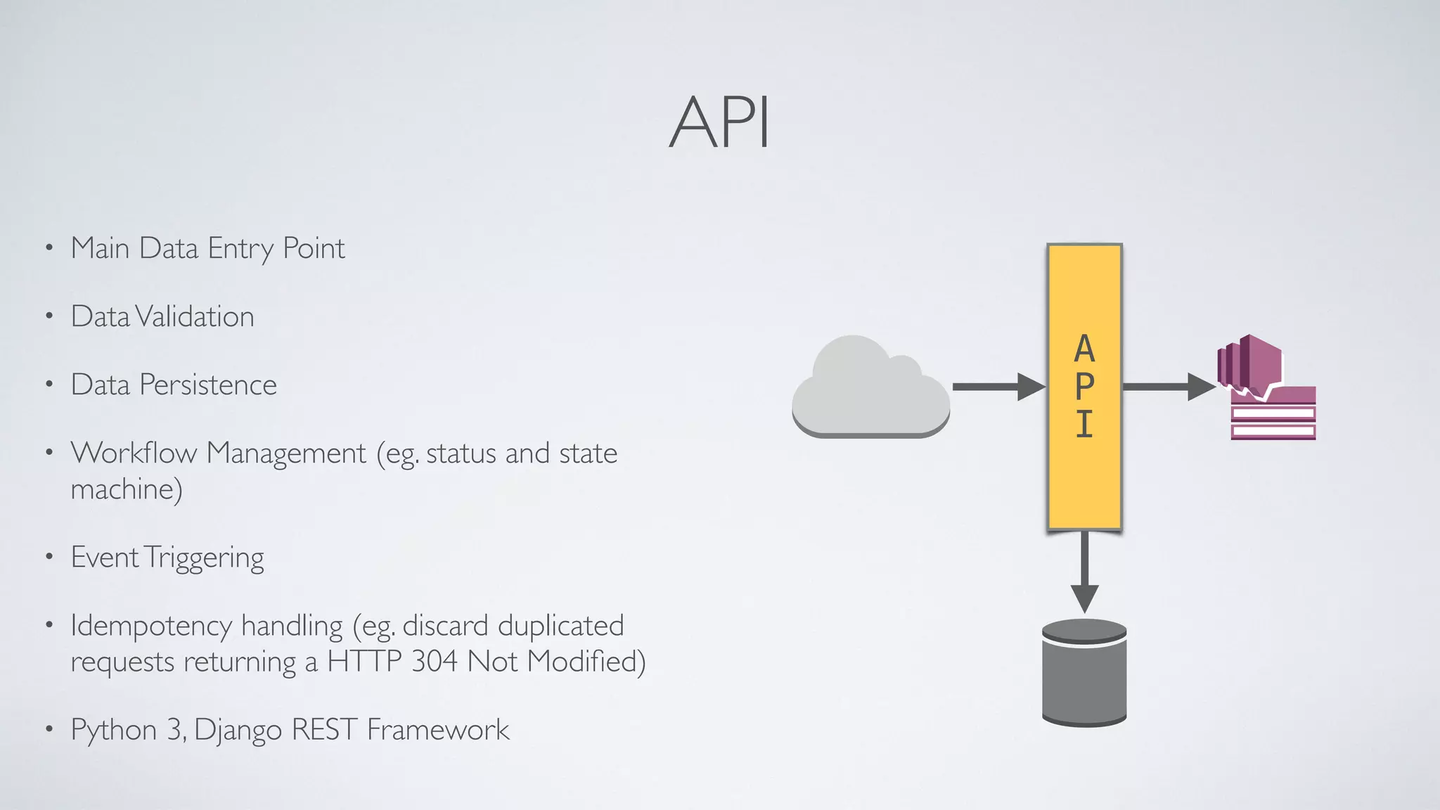 API
• Main Data Entry Point
• DataValidation
• Data Persistence
• Workﬂow Management (eg. status and state
machine)
• EventTriggering
• Idempotency handling (eg. discard duplicated
requests returning a HTTP 304 Not Modiﬁed)
• Python 3, Django REST Framework
A
P
I
 