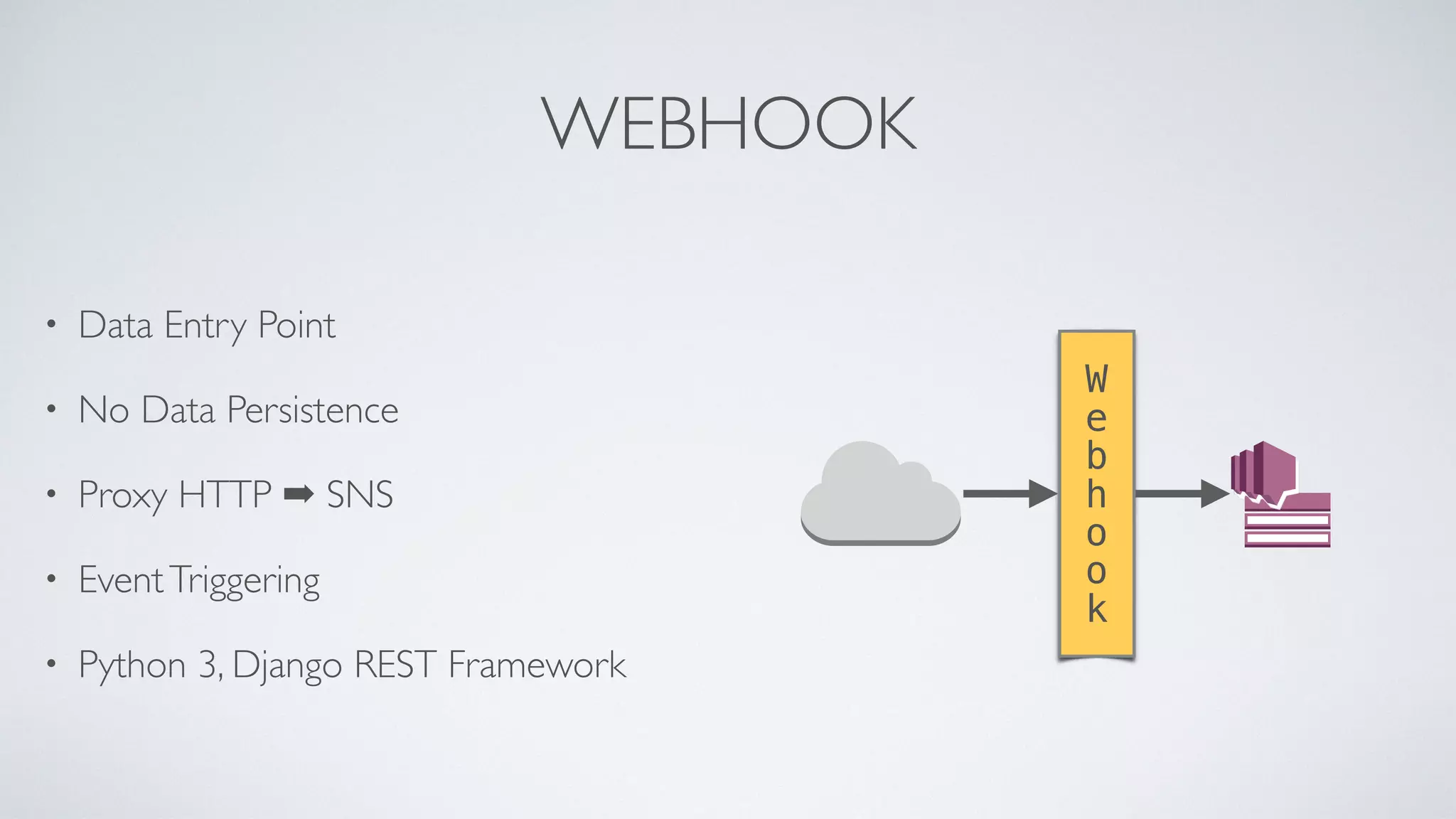 WEBHOOK
• Data Entry Point
• No Data Persistence
• Proxy HTTP ➡ SNS
• EventTriggering
• Python 3, Django REST Framework
W
e
b
h
o
o
k
 