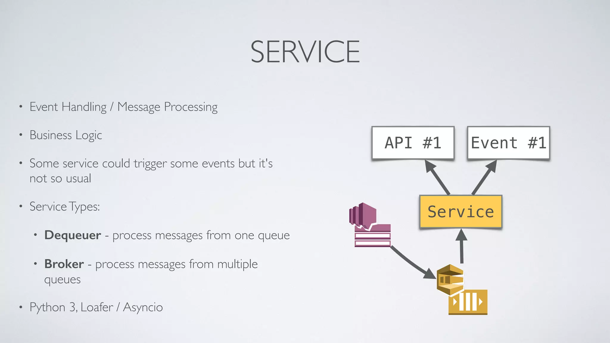 SERVICE
• Event Handling / Message Processing
• Business Logic
• Some service could trigger some events but it's
not so usual
• ServiceTypes:
• Dequeuer - process messages from one queue
• Broker - process messages from multiple
queues
• Python 3, Loafer / Asyncio
API #1 Event #1
Service
 