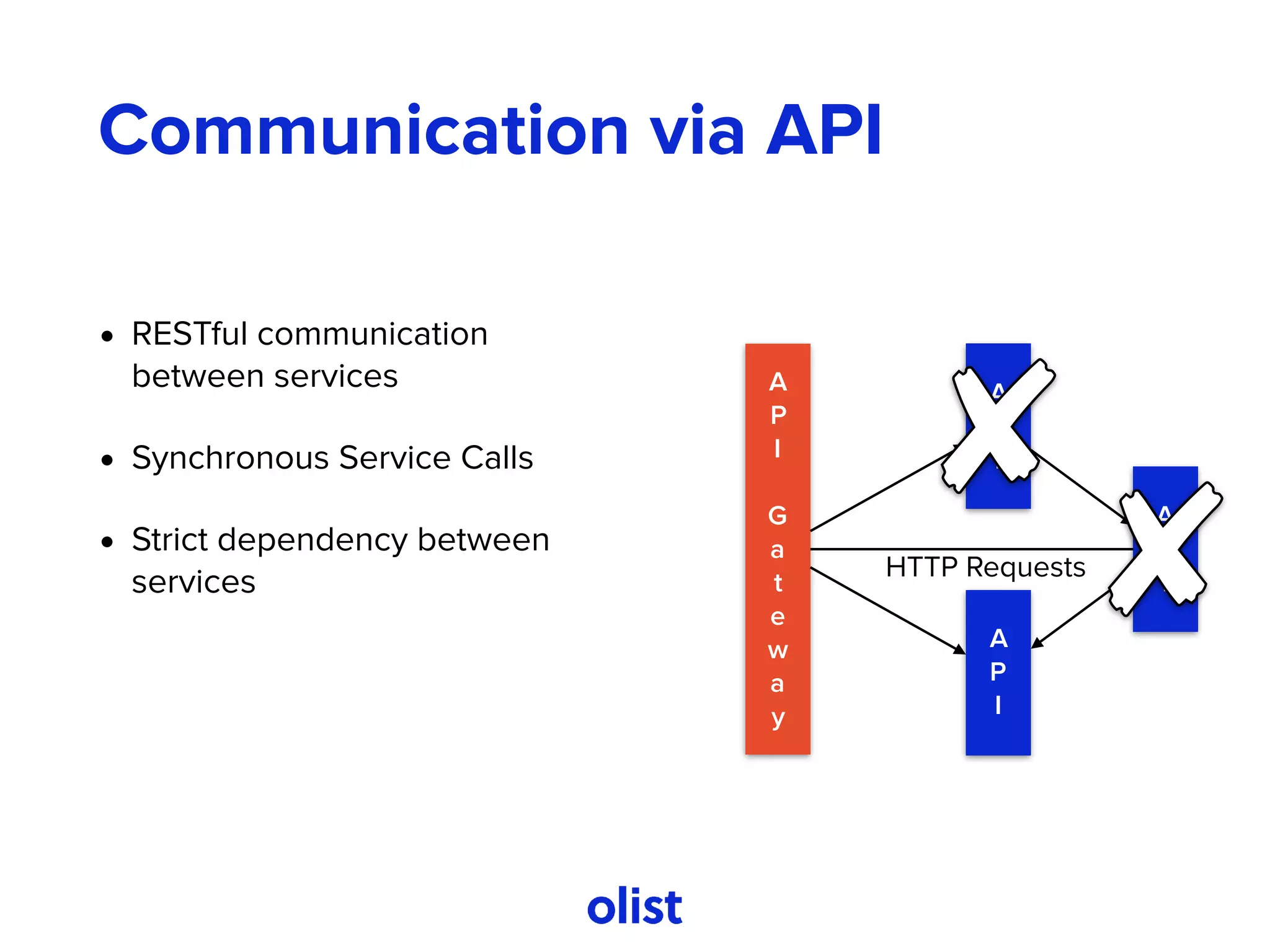 Communication via API
• RESTful communication
between services
• Synchronous Service Calls
• Strict dependency between
services
A
P
I
A
P
I
G
a
t
e
w
a
y
A
P
I
A
P
I
HTTP Requests
 