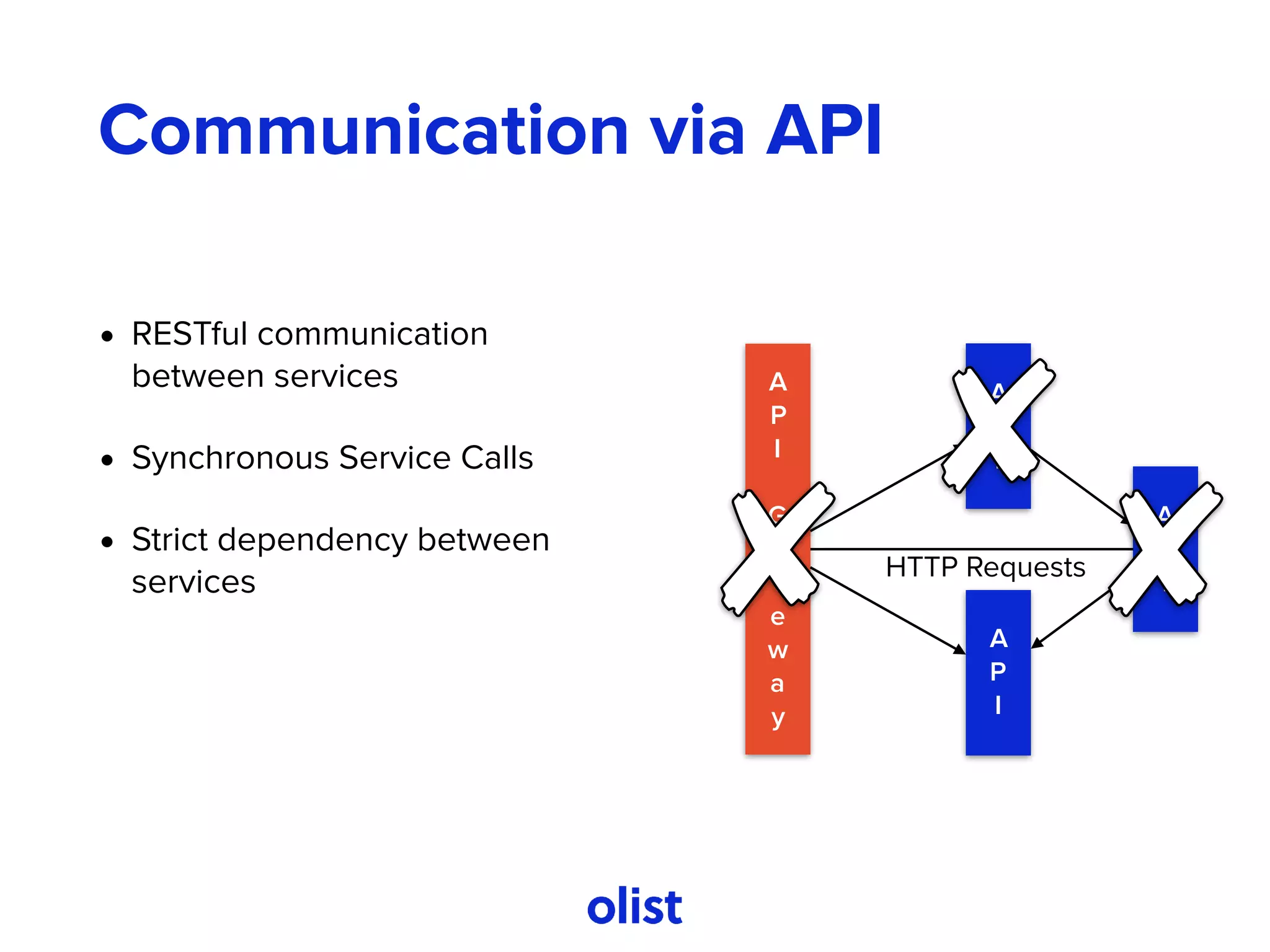 Communication via API
• RESTful communication
between services
• Synchronous Service Calls
• Strict dependency between
services
A
P
I
A
P
I
G
a
t
e
w
a
y
A
P
I
A
P
I
HTTP Requests
 