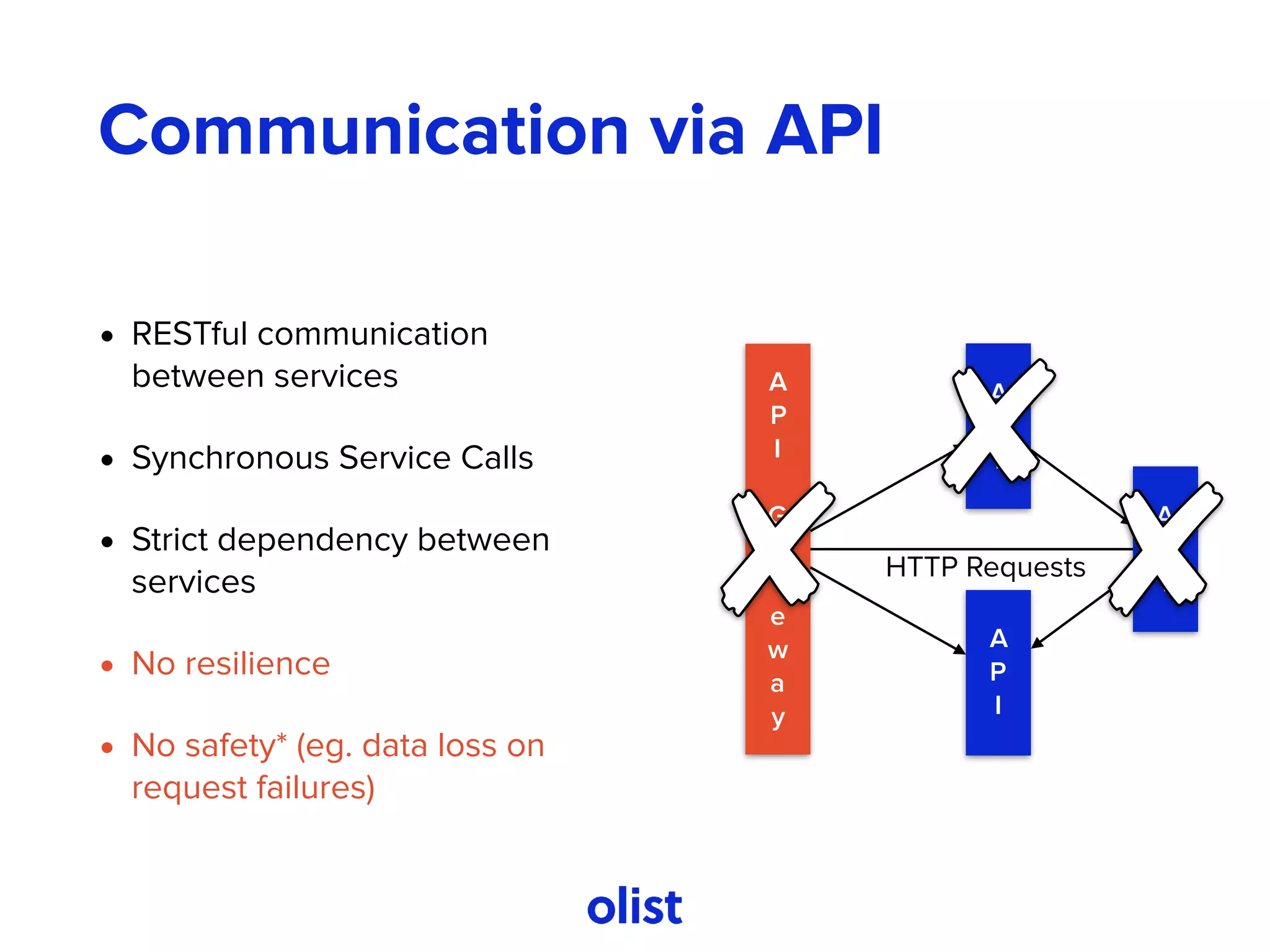 Communication via API
• RESTful communication
between services
• Synchronous Service Calls
• Strict dependency between
services
• No resilience
• No safety* (eg. data loss on
request failures)
A
P
I
A
P
I
G
a
t
e
w
a
y
A
P
I
A
P
I
HTTP Requests
 