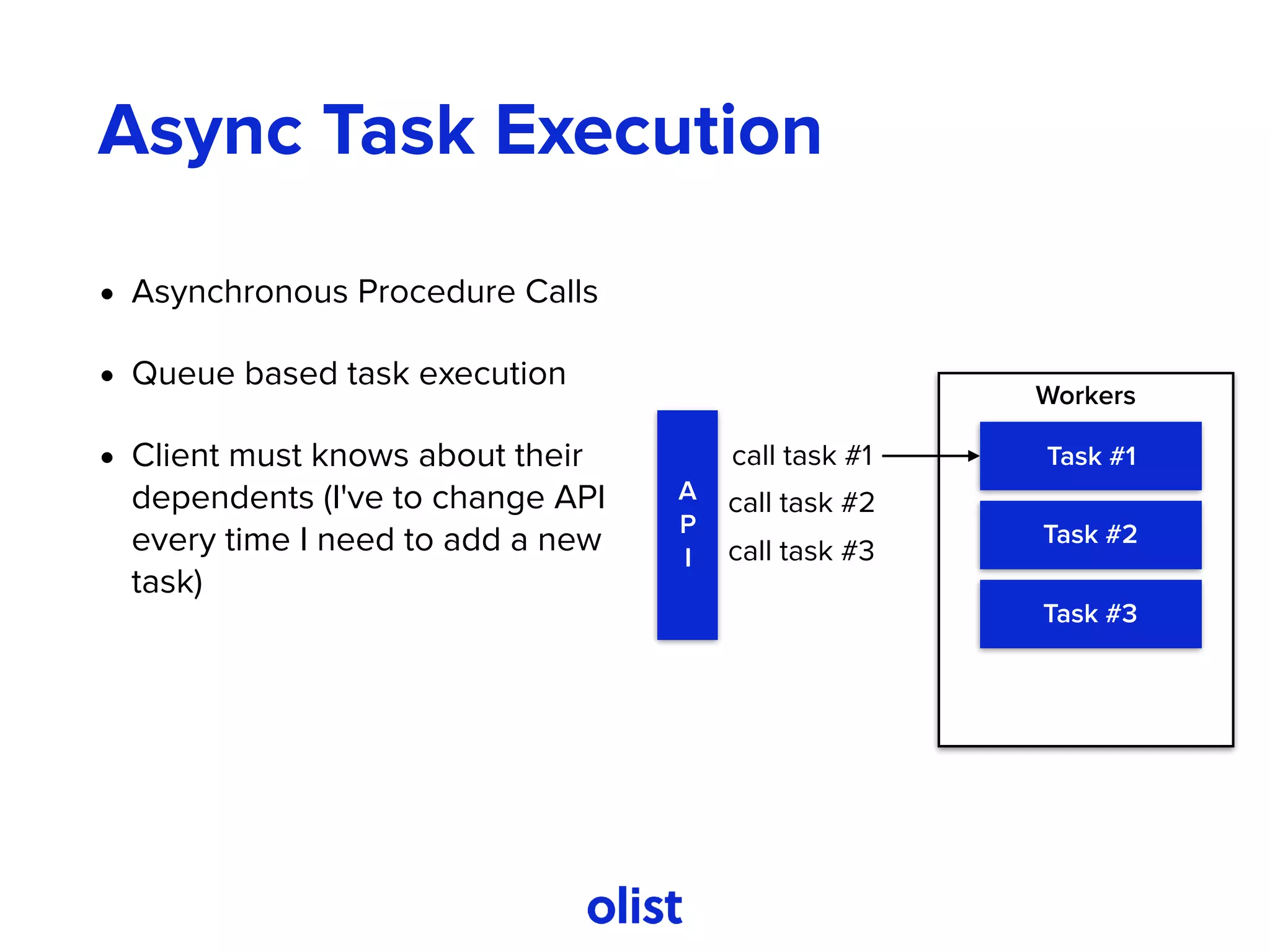 Async Task Execution
• Asynchronous Procedure Calls
• Queue based task execution
• Client must knows about their
dependents (I've to change API
every time I need to add a new
task)
Workers
A
P
I
Task #1
Task #2
Task #3
call task #1
call task #2
call task #3
 