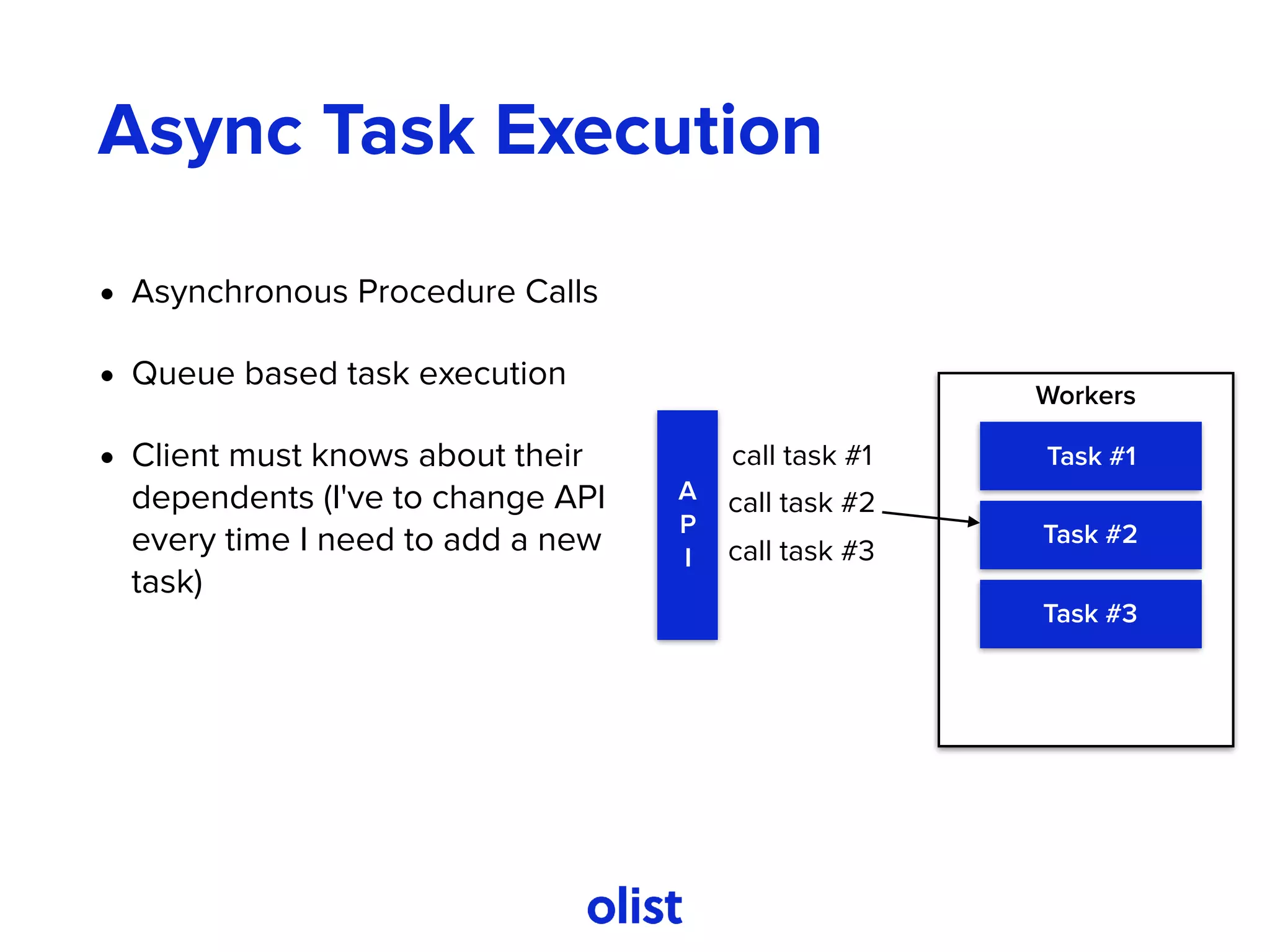 Async Task Execution
• Asynchronous Procedure Calls
• Queue based task execution
• Client must knows about their
dependents (I've to change API
every time I need to add a new
task)
Workers
A
P
I
Task #1
Task #2
Task #3
call task #1
call task #2
call task #3
 