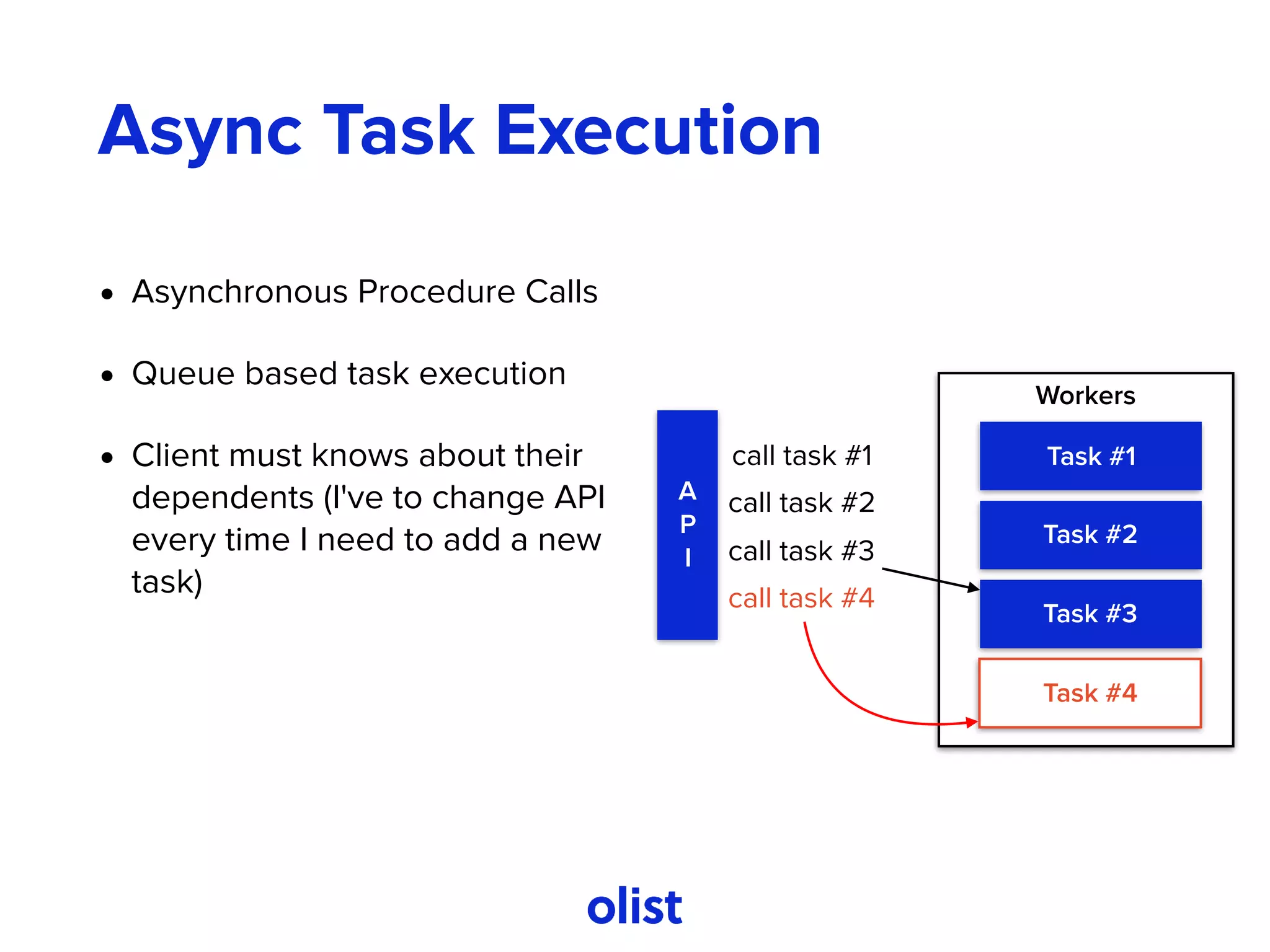 Async Task Execution
• Asynchronous Procedure Calls
• Queue based task execution
• Client must knows about their
dependents (I've to change API
every time I need to add a new
task)
Workers
A
P
I
Task #1
Task #2
Task #3
call task #1
call task #2
call task #3
Task #4
call task #4
 