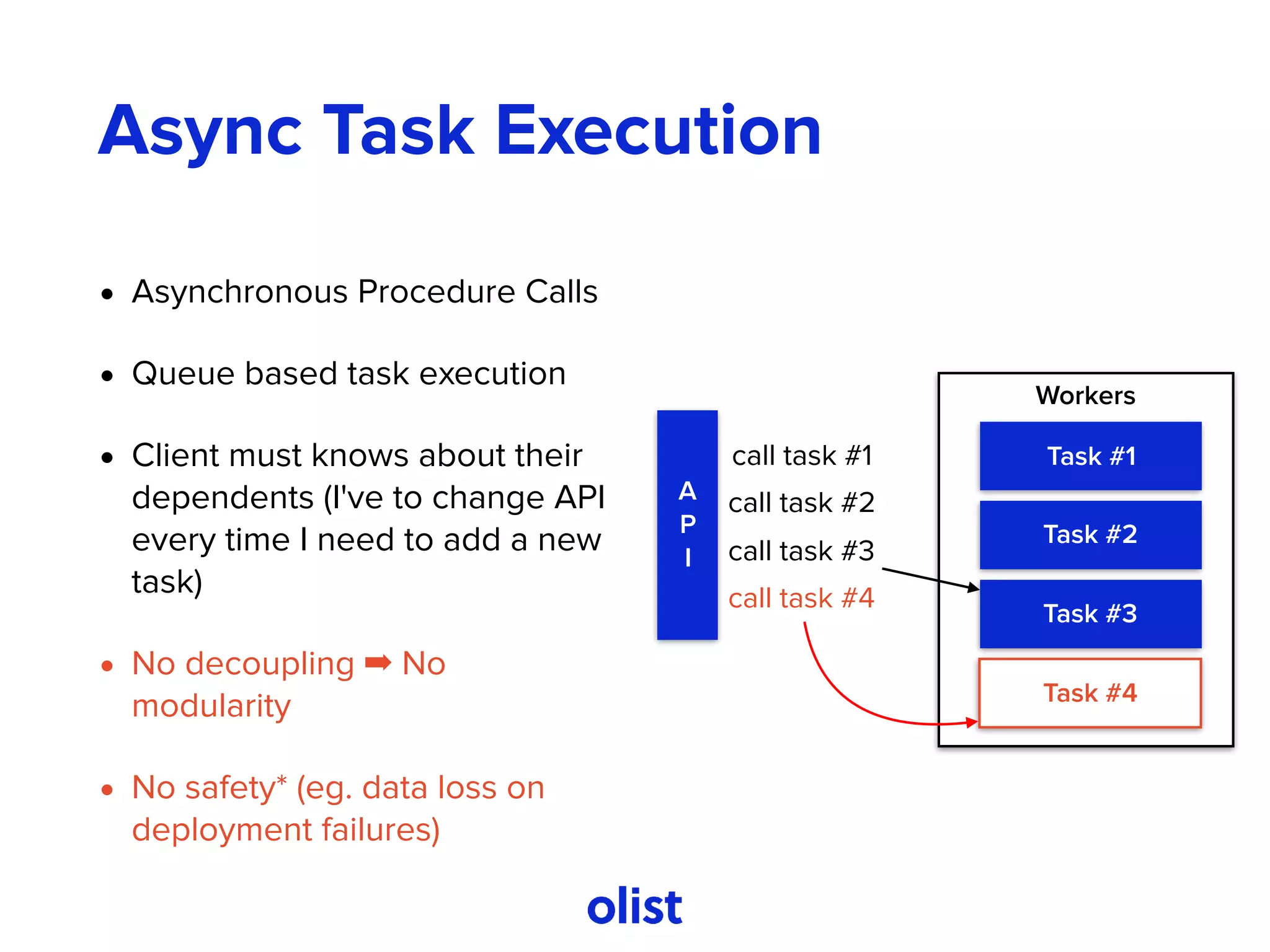 Async Task Execution
• Asynchronous Procedure Calls
• Queue based task execution
• Client must knows about their
dependents (I've to change API
every time I need to add a new
task)
• No decoupling ➡ No
modularity
• No safety* (eg. data loss on
deployment failures)
Workers
A
P
I
Task #1
Task #2
Task #3
call task #1
call task #2
call task #3
Task #4
call task #4
 