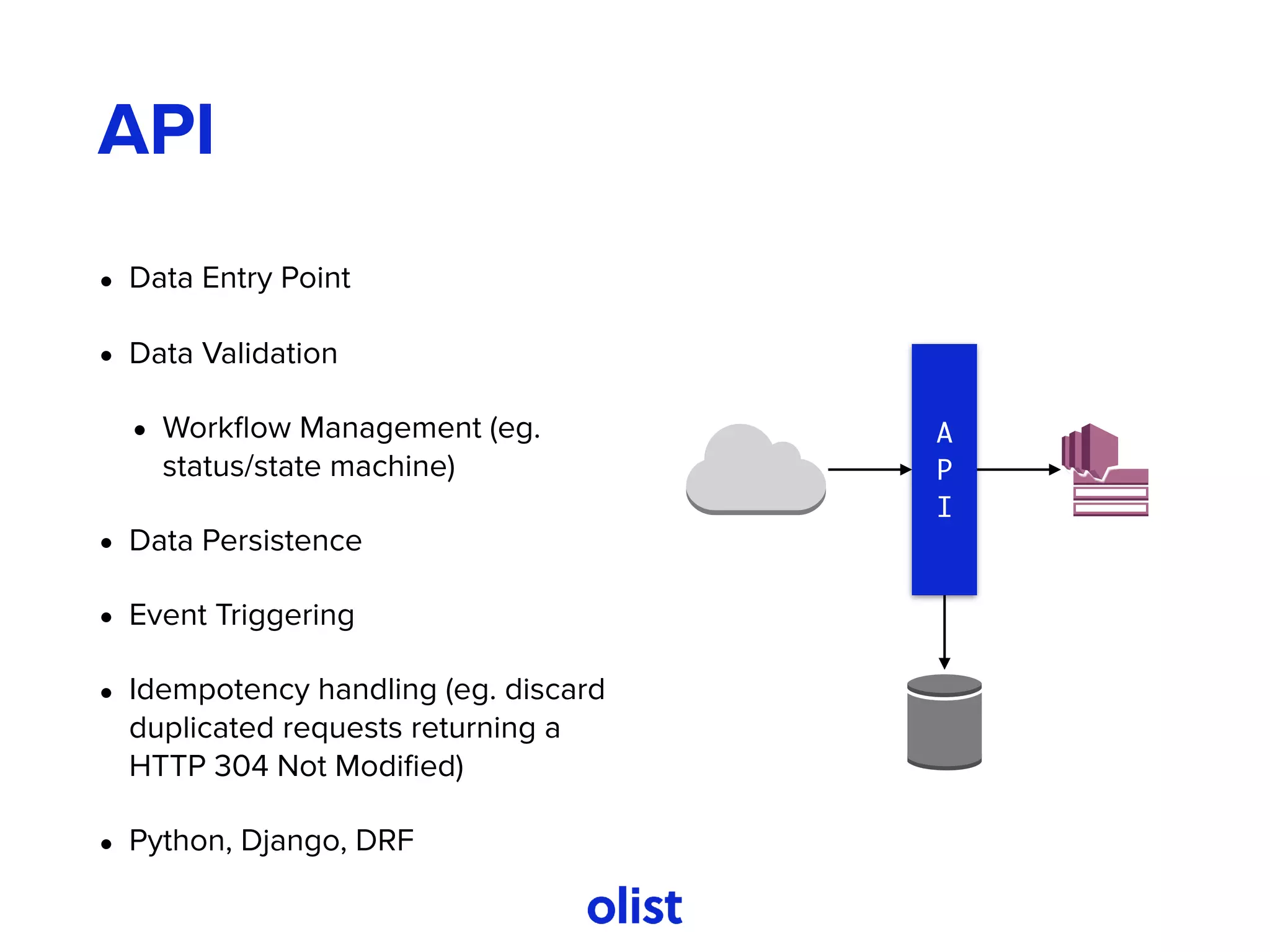 API
• Data Entry Point
• Data Validation
• Workﬂow Management (eg.
status/state machine)
• Data Persistence
• Event Triggering
• Idempotency handling (eg. discard
duplicated requests returning a
HTTP 304 Not Modiﬁed)
• Python, Django, DRF
A
P
I
 
