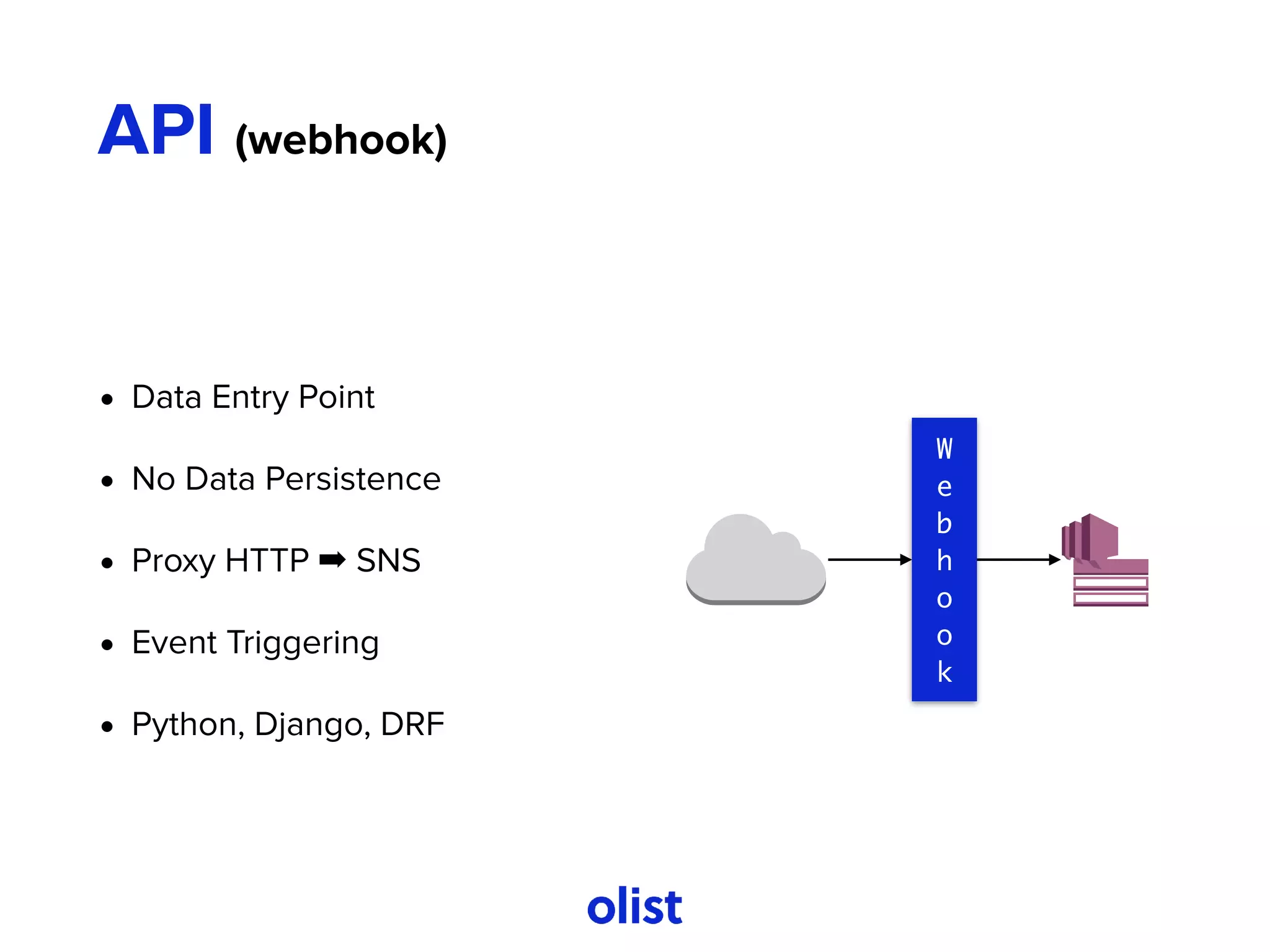 API (webhook)
• Data Entry Point
• No Data Persistence
• Proxy HTTP ➡ SNS
• Event Triggering
• Python, Django, DRF
W
e
b
h
o
o
k
 