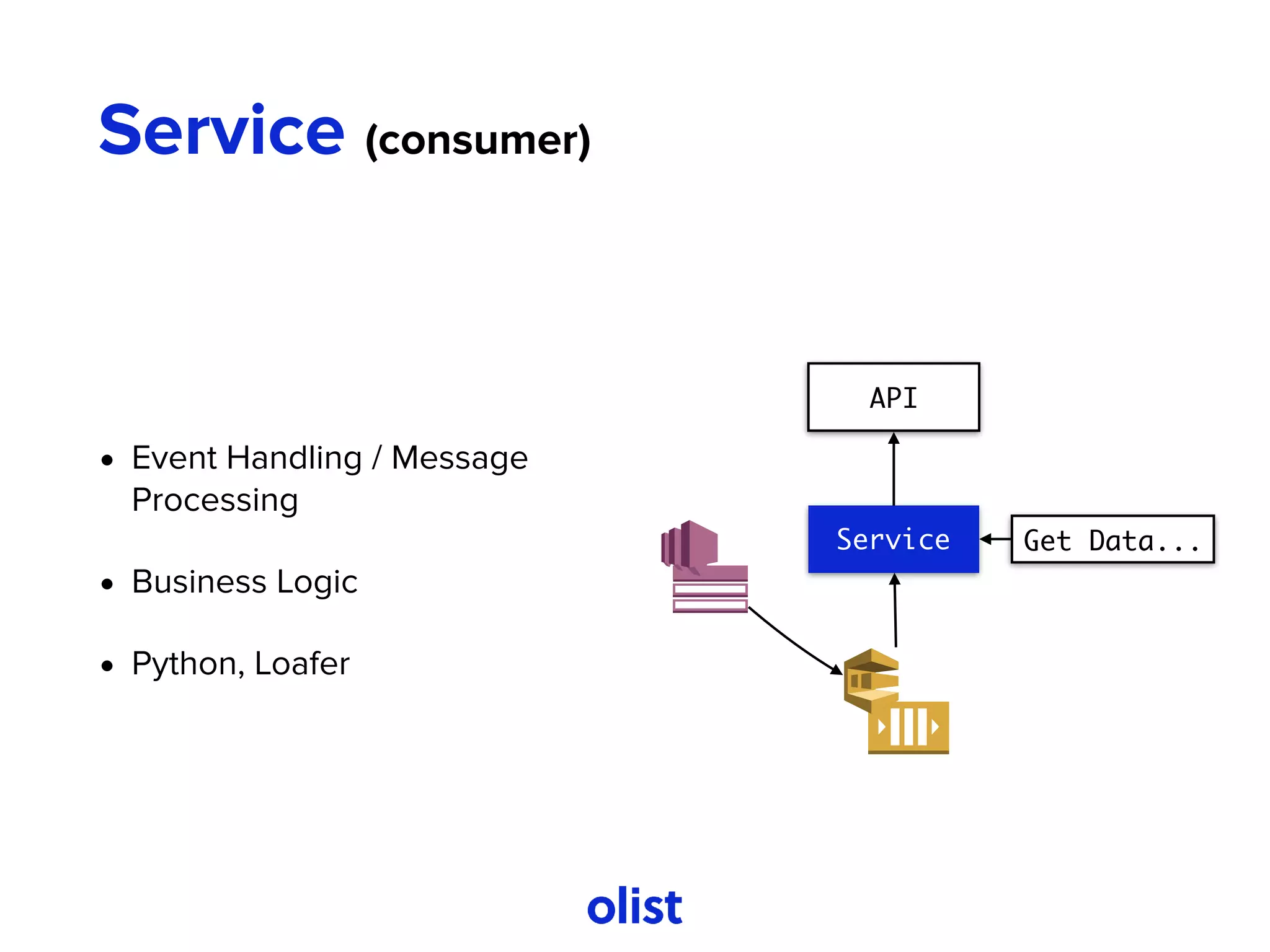 Service (consumer)
• Event Handling / Message
Processing
• Business Logic
• Python, Loafer
API
Get Data...Service
 