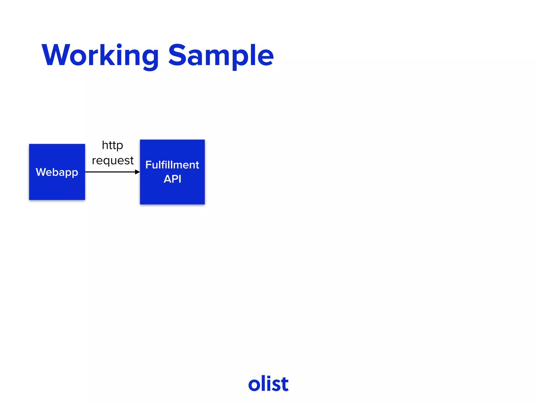 Working Sample
Webapp
Fulﬁllment 
API
http 
request
 