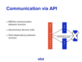 Communication via API
• RESTful communication
between services
• Synchronous Service Calls
• Strict dependency between
services
A
P
I
A
P
I
G
a
t
e
w
a
y
A
P
I
A
P
I
HTTP Requests
 