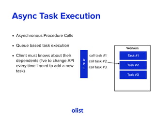 Async Task Execution
• Asynchronous Procedure Calls
• Queue based task execution
• Client must knows about their
dependents (I've to change API
every time I need to add a new
task)
Workers
A
P
I
Task #1
Task #2
Task #3
call task #1
call task #2
call task #3
 