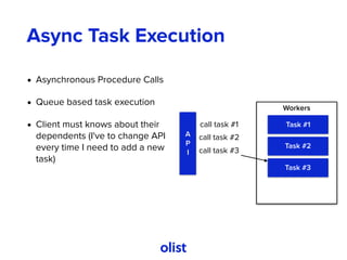Async Task Execution
• Asynchronous Procedure Calls
• Queue based task execution
• Client must knows about their
dependents (I've to change API
every time I need to add a new
task)
Workers
A
P
I
Task #1
Task #2
Task #3
call task #1
call task #2
call task #3
 