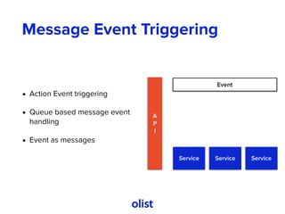 Message Event Triggering
• Action Event triggering
• Queue based message event
handling
• Event as messages
Event
A
P
I
Service Service Service
 