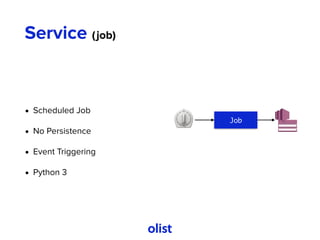 Service (job)
• Scheduled Job
• No Persistence
• Event Triggering
• Python 3
Job
⏲
 