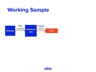 Working Sample
Webapp
Fulﬁllment 
API
http 
request
topic
trigger 
event
 