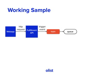 Working Sample
Webapp
Fulﬁllment 
API
http 
request
topic
trigger 
event
queue
 