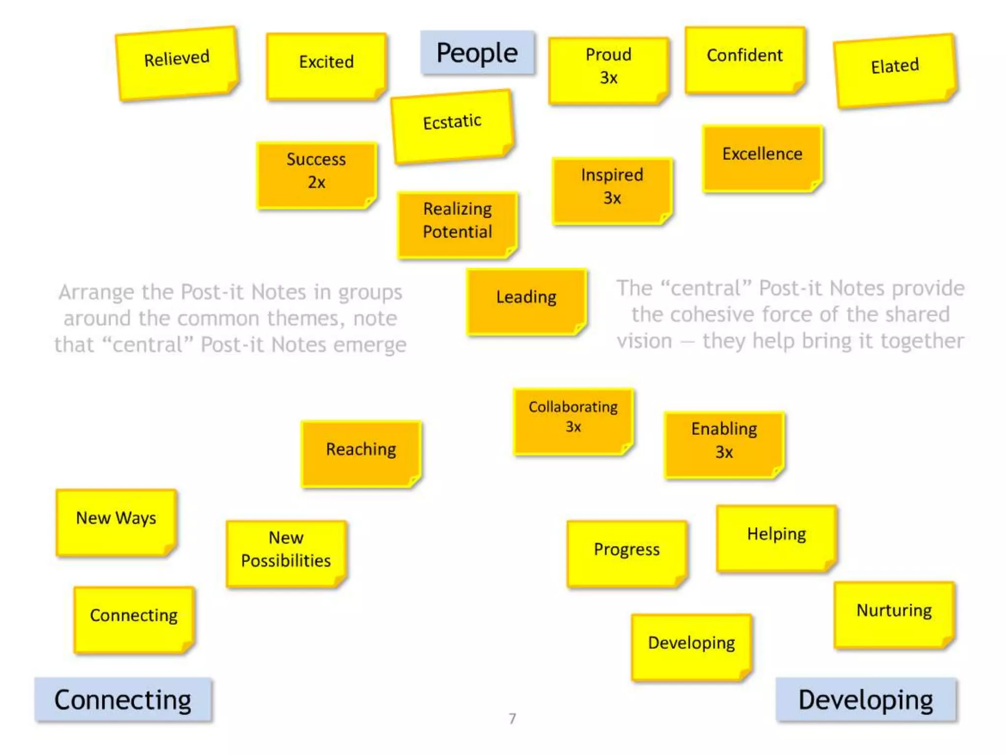 Create a shared vision in 3 simple steps | PPTX