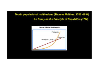 Teoria populacional malthusiana (Thomas Malthus: 1766 -1834)
An Essay on the Principle of Population (1798))
 