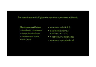 Enriquecimento biológico de vermicomposto estabilizado
Microrganismo Alóctone
• Azotobacter chrococcum
• Azospirillum lipoferum
• Incremento de N & P;
• Incremento de P na
presença de rocha;• Azospirillum lipoferum
• Pseudomonas striata
• 0,2% (m/m)
presença de rocha;
• P-nativo & P-adicionado;
• Incremento populacional
 