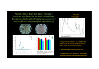 Jucimara
Anunciação –
MSc/DSc
Actinobactérias degradam ácidos húmicos e
suportam populações de bactérias diazotróficas:
Biomacromoléculas poliméricas (amido, celulose) e
Supramoléculas (matéria orgânica estabilizada)
• Streptomyces estirpes AC1, AC4 e AC5
são capazes de utilizer ácidos húmicos
como fonte exclusive de carbono;
• Non-limited to specific molecules ;
• Biodegradation of aromatic , sulfonated
, polysaccharides and carboxylic domains.
 