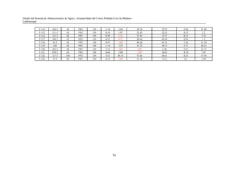 Diseño del Sistema de Abastecimiento de Agua y Alcantarillado del Centro Poblado Cruz de Médano -
Lambayeque
74
T-114 268.5 63 PVC 150 1.18 3.69 38.39 32.52 5.88 21.89
T-115 151.5 63 PVC 150 0.34 1.07 32.85 32.52 0.33 2.2
T-116 121.5 63 PVC 150 0.49 1.52 32.85 33.37 0.52 4.25
T-117 196.5 63 PVC 150 0.25 0.77 40.04 40.28 0.24 1.2
T-118 81.5 63 PVC 150 0.97 3.03 40.28 41.52 1.24 15.24
T-119 165 63 PVC 150 1.14 3.55 32.52 29.15 3.37 20.41
T-120 242.5 63 PVC 150 1.23 3.82 3.29 2.38 5.67 23.37
T-121 670.5 63 PVC 150 0.64 2.00 3.29 -8.02 4.74 7.07
T-122 217.5 140 PVC 150 2.63 40.55 72.86 64.61 8.25 37.94
T-124 47.5 63 PVC 150 0.33 1.04 55.10 55.2 0.1 2.09
 